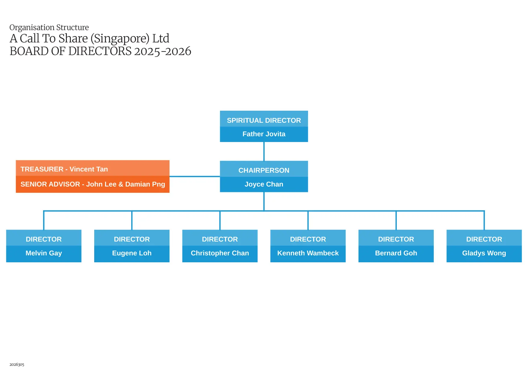 Organisation Structure - Board of Directors | ACTS Singapore 